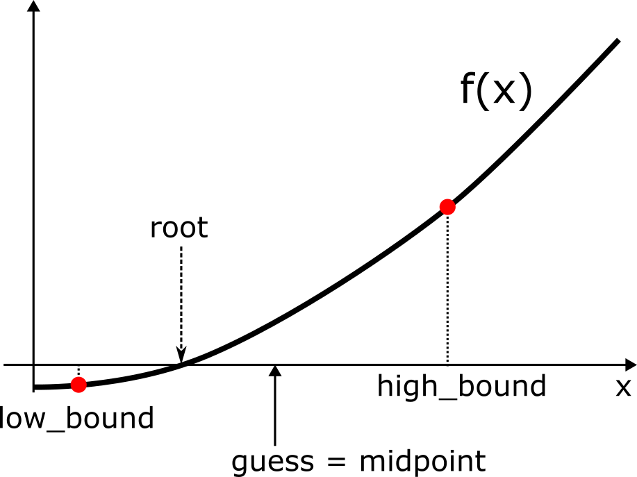 bisection_method
